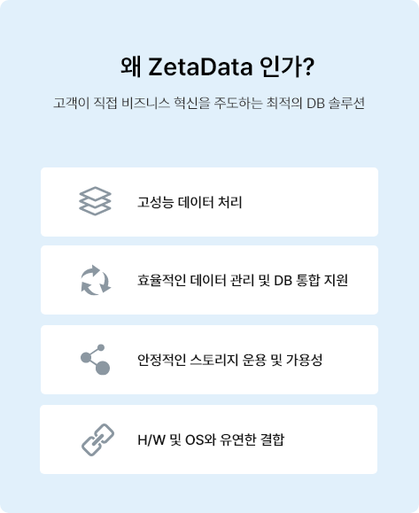 왜 Tmax ZetaData인가? Tibero/오라클 운영 고객에게 가장 유연한 데이터 통합 솔루션입니다. 바로가기